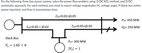 Solved For The Following Three Bus Power System Solve The Chegg