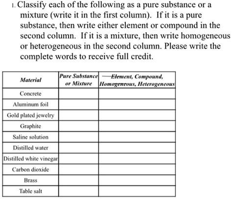 SOLVED Classify Each Of The Following As A Pure Substance Or A Mixture