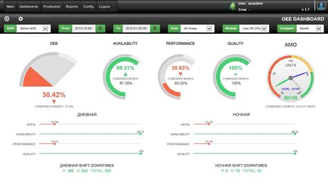 Manufacturing Kpi Free Excel Dashboard Templates Oee Dashboard