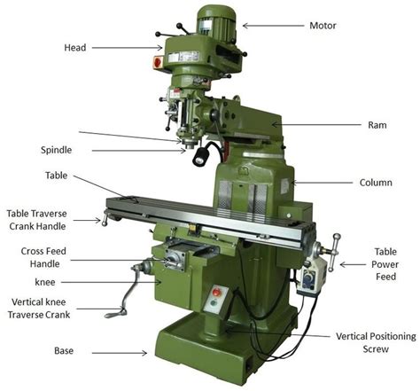 Block Diagram Of Milling Machine Milling Machines Diagram