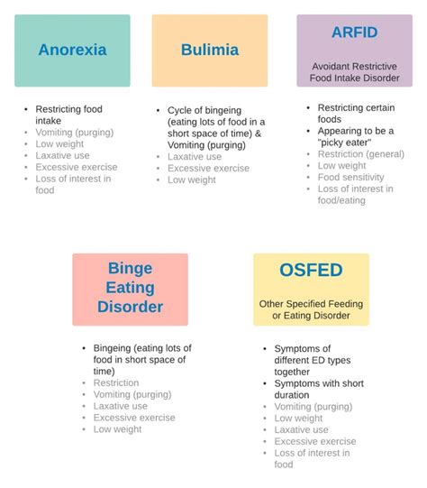 Eating Disorders Breathe Education