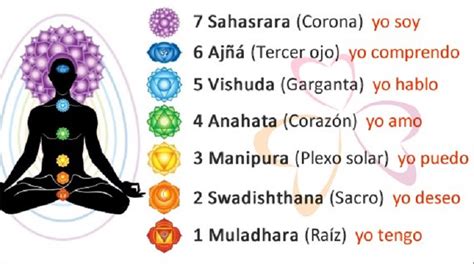 Nueva Consciencia Cómo Abrir nuestros Chakras Abrir los siete chakras