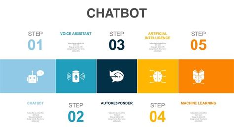 Asistente De Voz De Chatbot Respuesta Autom Tica Inteligencia