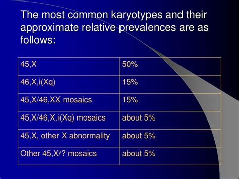 Ppt The Sex Chromosomes And Their Abnormalities Powerpoint