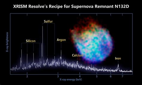 Xrism Unveils The Invisible A New Era In X Ray Astronomy