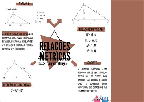 Mapas Mentais Sobre TEOREMA DE PITAGORAS Study Maps