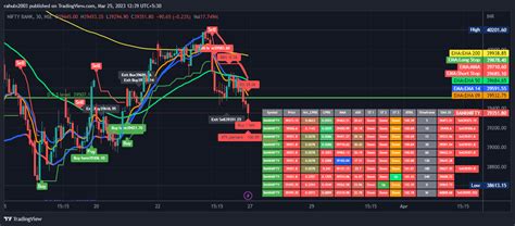 Nse Banknifty Chart Image By Rahuln2003 — Tradingview