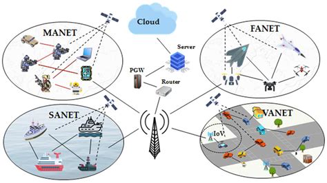 Classifications Of Routing Protocols In Ad Hoc Networks Encyclopedia Mdpi