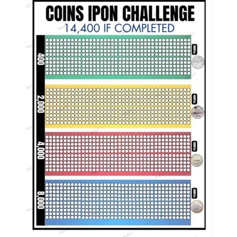 Ipon Challenge Sticker Chart 3pcs Na Free Shopee Philippines