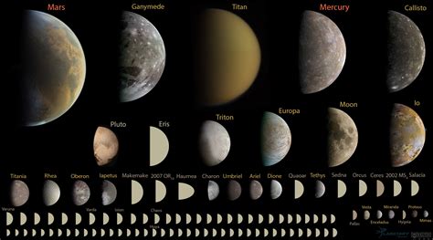 Vad är en planet? Nytt förslag skulle innebära 100 nya planeter i solsystemet - Populär Astronomi