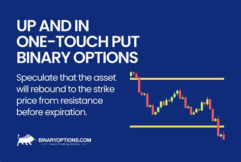 Up And In One Touch Put Binary Options Definition