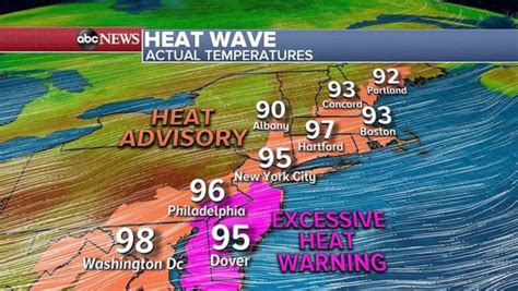 Heat Wave In Northeast And The East Coast Bringing Record Temperatures