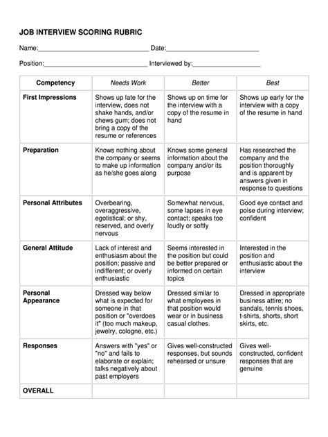 Job Interview Scoring Rubric Fill Online Printable Fillable Blank