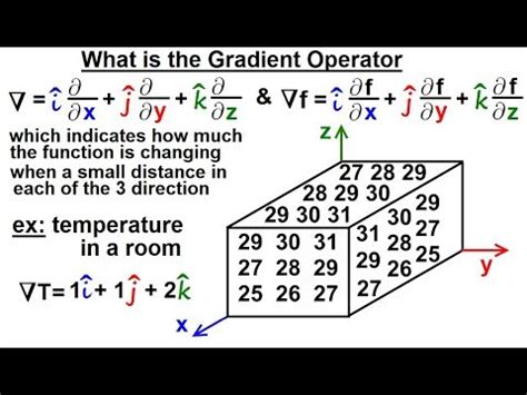 Math Partial Differential Eqn Ch 1 Introduction 11 Of 42 What Is