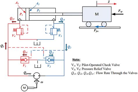 IASC Free Full Text Fuzzy Feedback Control For Electro Hydraulic