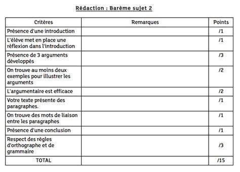 Le français au brevet ce qu on attend de vous pour l expression