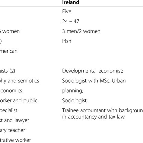 Pdf Measuring Health Literacy In Populations Illuminating The Design