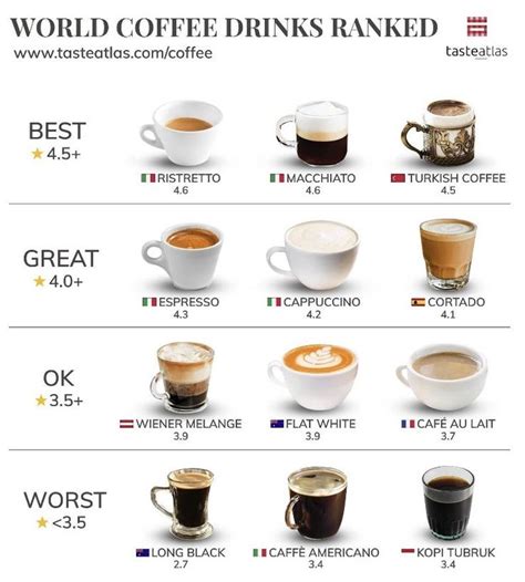 Different Types Of Coffee Drinks With Names