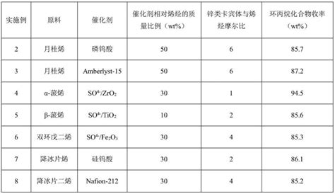 固体超强酸催化剂催化烯烃环丙烷化反应的方法