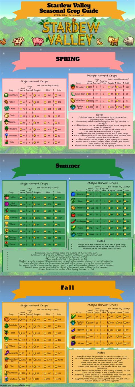 Stardew Crop Calendar - Printable Calendars AT A GLANCE