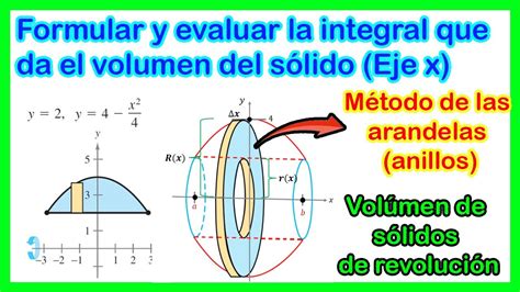 Formular Y Evaluar La Integral Que Da El Volumen Del Solido Intrebari