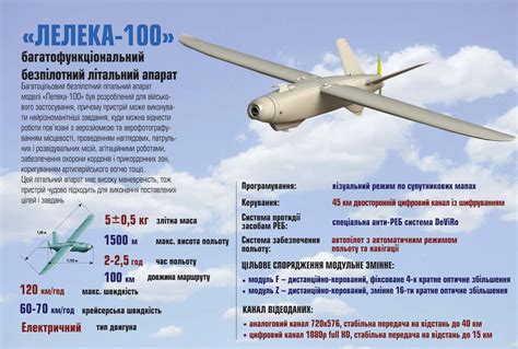 Лелека-100 - БЛА - ВВС - Справочник - Fact Military