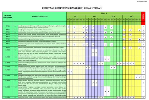 Pemetaan Kd Matematika Kelas 5 Semester 1 Homecare24