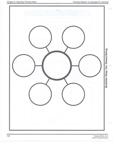 Thinking Map Templates