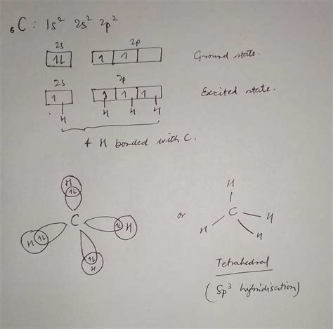 Define Hybridization Explain it using Methane - Science - Carbon and ...