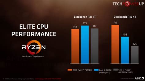 Amd Introduces New Ryzen Mobile Processors Techpowerup