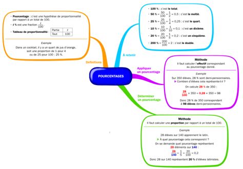 Chapitre Utiliser Les Grandeurs Compos Es Et Les Pourcentages