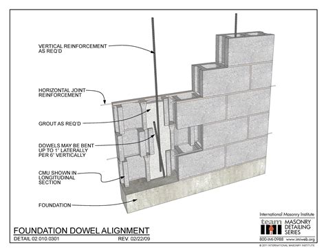 02 010 0301 Foundation Dowel Alignment International Masonry Institute