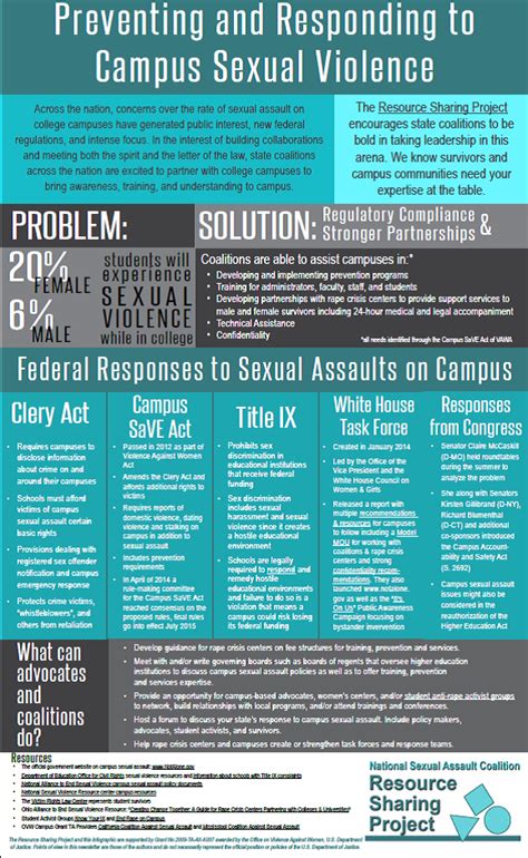 Preventing And Responding To Campus Sexual Violence Resources For Smc