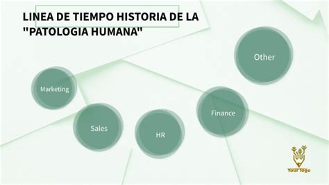 Linea De Tiempo Patologia By Andrea Zambrano On Prezi