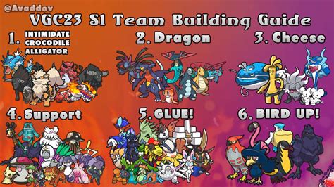 Como Elegir un EQUIPO COMPETITIVO en Pokémon Escarlata y Púrpura Team