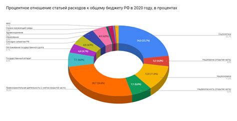 Сколько бюджет страны россии