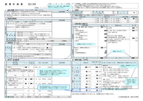 【飲食店】資金調達を成功する為の事業計画書の書き方を詳しく解説