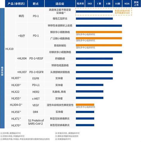 复宏汉霖：2020年成绩亮眼 创新加速盈利在望 腾讯新闻