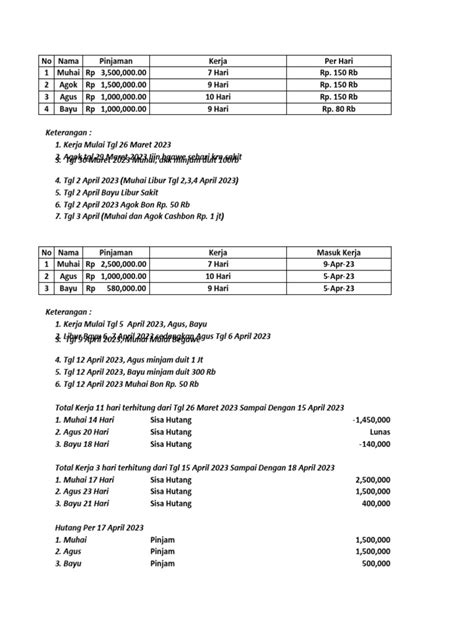 Gaji Tukang Pdf