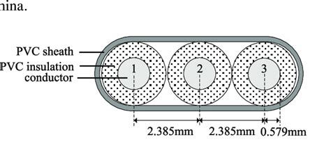 Cross Section Of Three Core Power Cable Download Scientific Diagram