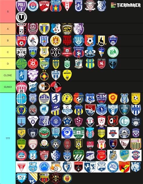 Emblemele Echipelor Romanesti De Fotbal Tier List Community Rankings