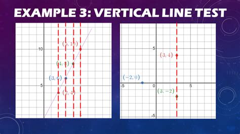 Vertical Line Test Definition And Examples Owlcation