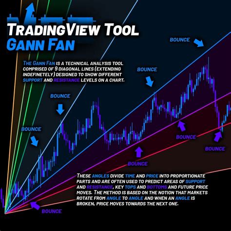 Download Forex Vbfx Renko Trading System For Mt4 Artofit