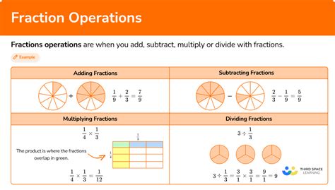 Fractions Operations Math Steps Examples And Questions Worksheets