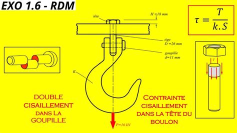 EXO 1 6 RDM Détermination des contraintes de cisaillements dans les