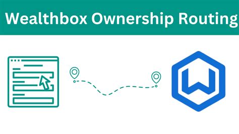 Routing To Custom Roles In Wealthbox Sms Text Reminders For Google