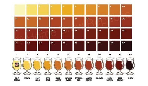 SRM Beer Colour Chart - Home Brew Republic