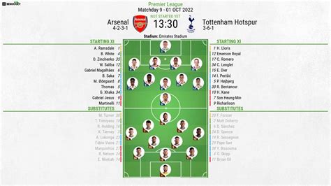 Arsenal V Tottenham Hotspur As It Happened