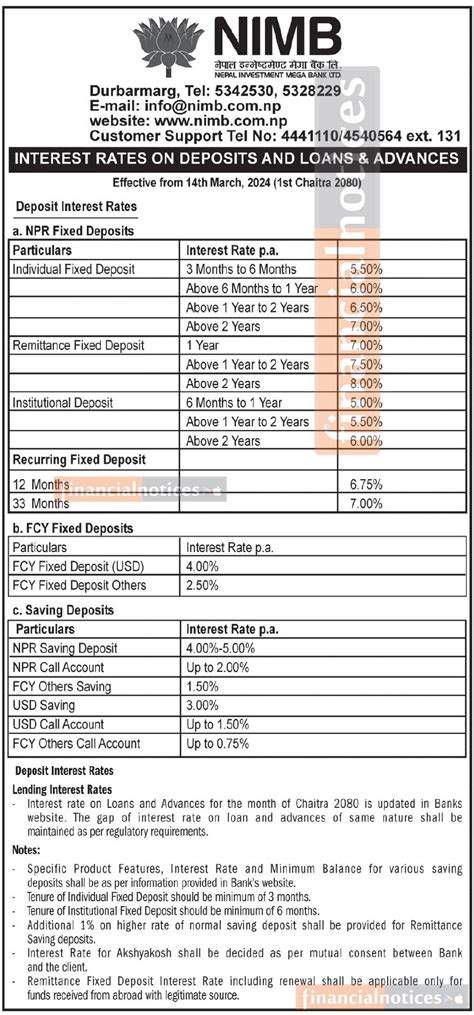 नेपाल इन्भेष्टमेण्ट मेगा बैंकको चैत्र १ गतेदेखि लागु हुने नयाँ ब्याजदर