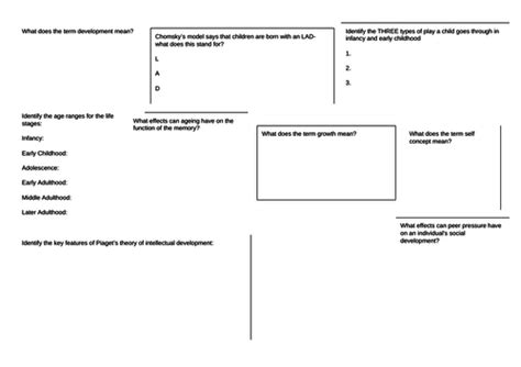 Btec Level 3 Health And Social Care Unit 1 Human Lifespan Development